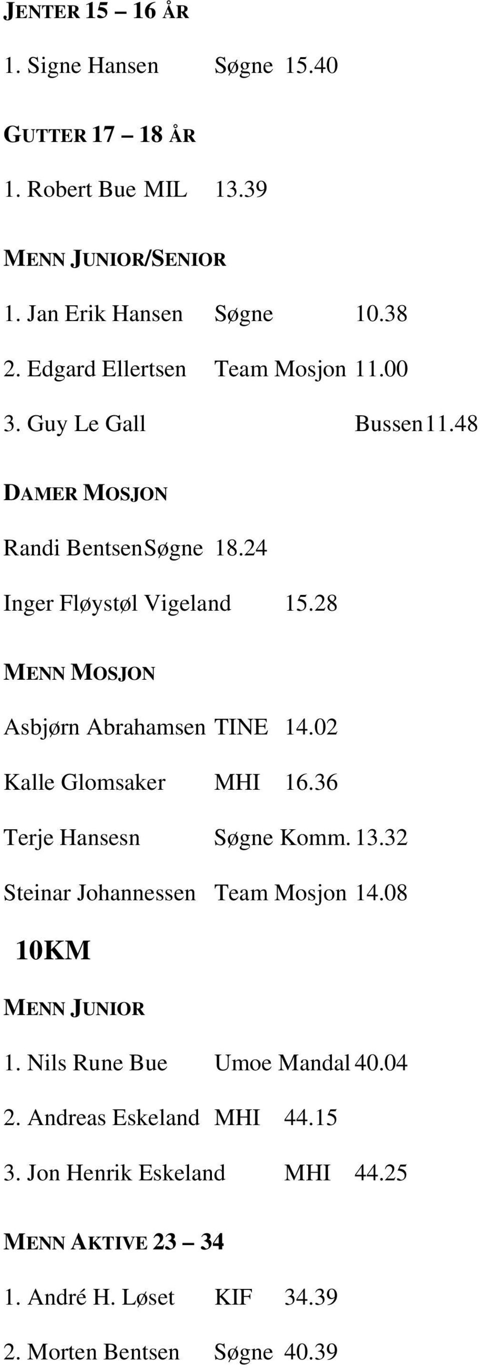 28 MENN MOSJON Asbjørn Abrahamsen TINE 14.02 Kalle Glomsaker MHI 16.36 Terje Hansesn Søgne Komm. 13.32 Steinar Johannessen Team Mosjon 14.