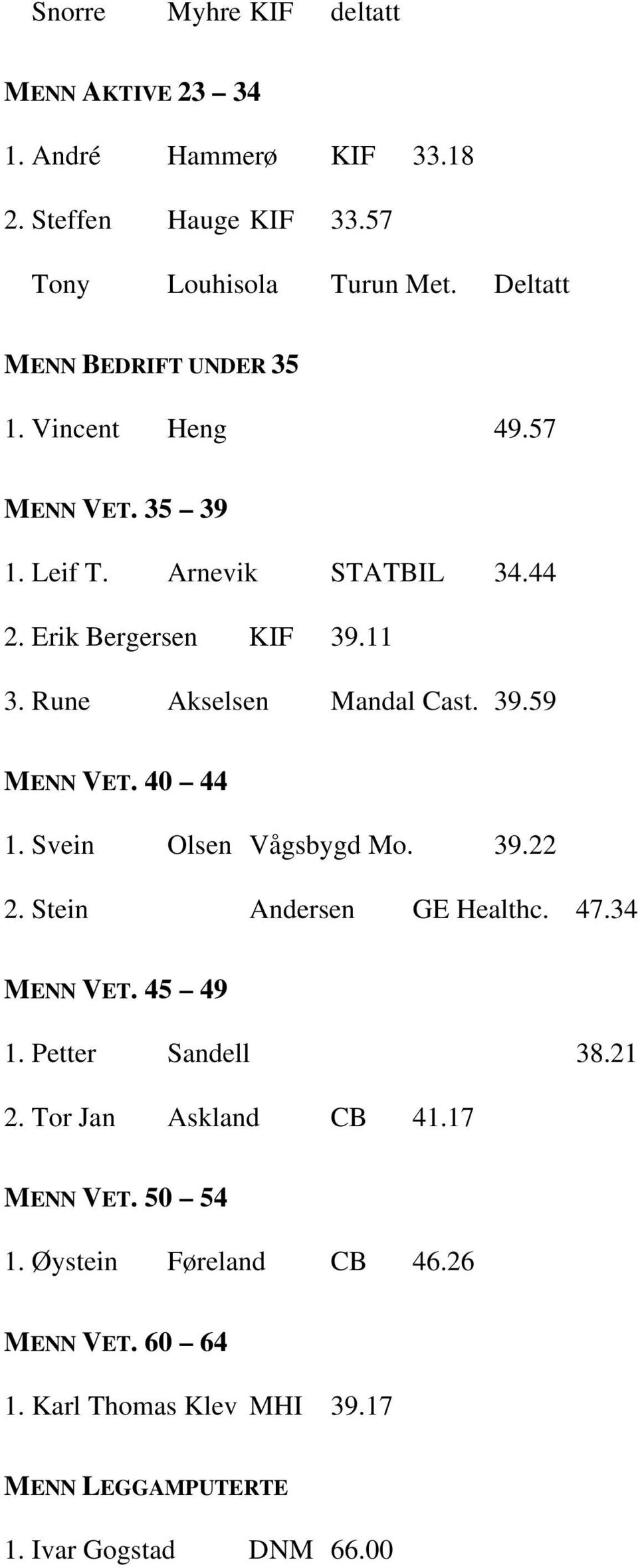 Rune Akselsen Mandal Cast. 39.59 MENN VET. 40 44 1. Svein Olsen Vågsbygd Mo. 39.22 2. Stein Andersen GE Healthc. 47.34 MENN VET. 45 49 1.