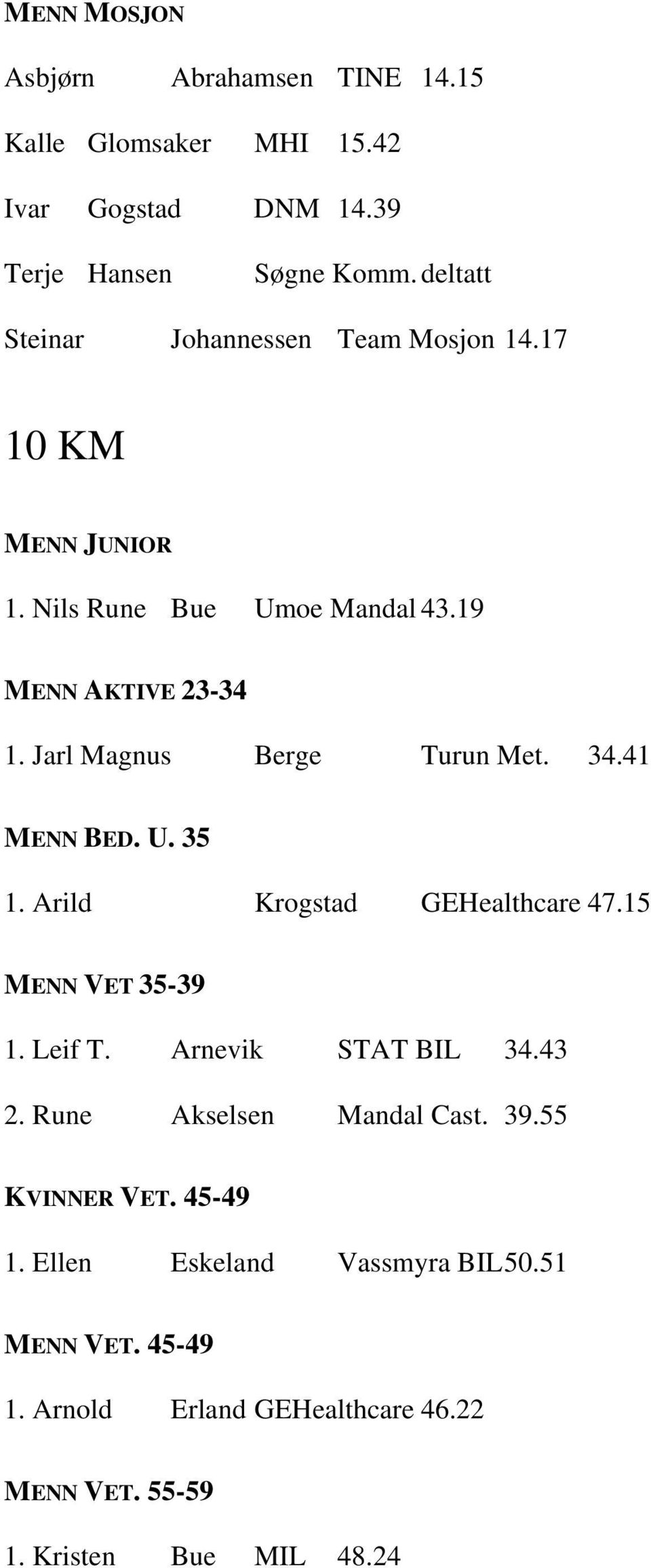 Jarl Magnus Berge Turun Met. 34.41 MENN BED. U. 35 1. Arild Krogstad GEHealthcare 47.15 MENN VET 35-39 1. Leif T. Arnevik STAT BIL 34.43 2.