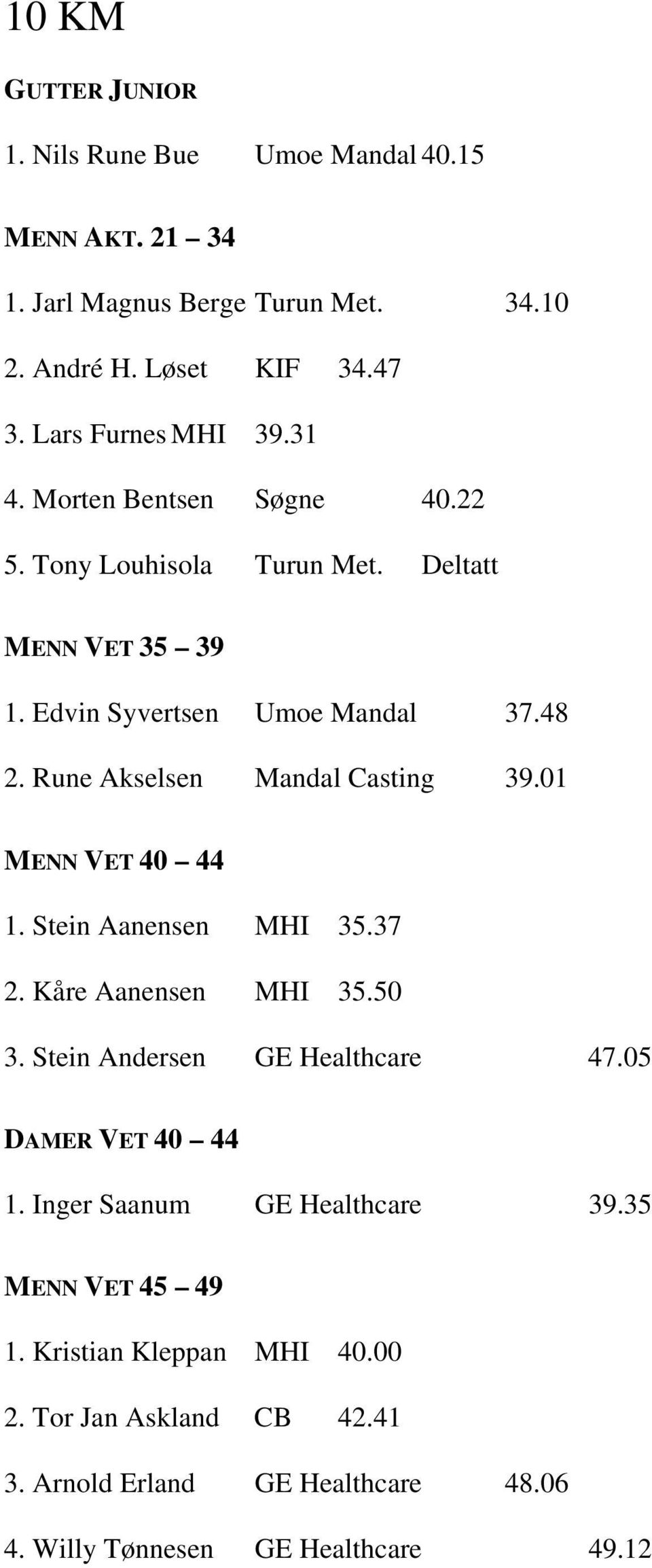 Rune Akselsen Mandal Casting 39.01 MENN VET 40 44 1. Stein Aanensen MHI 35.37 2. Kåre Aanensen MHI 35.50 3. Stein Andersen GE Healthcare 47.