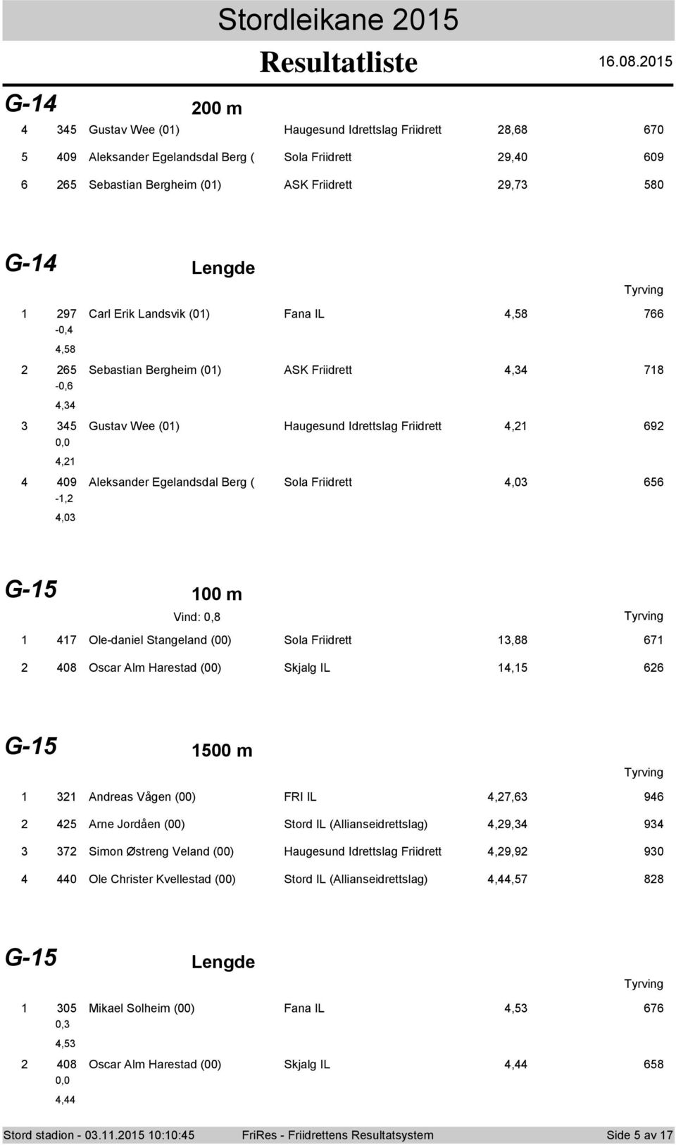 Friidrett 4,0 656 -, 4,0 G-5 00 m Vind: 0,8 47 Ole-daniel Stangeland (00) Sola Friidrett,88 67 408 Oscar Alm Harestad (00) Skjalg IL 4,5 66 G-5 500 m Andreas Vågen (00) FRI IL 4,7,6 946 45 Arne