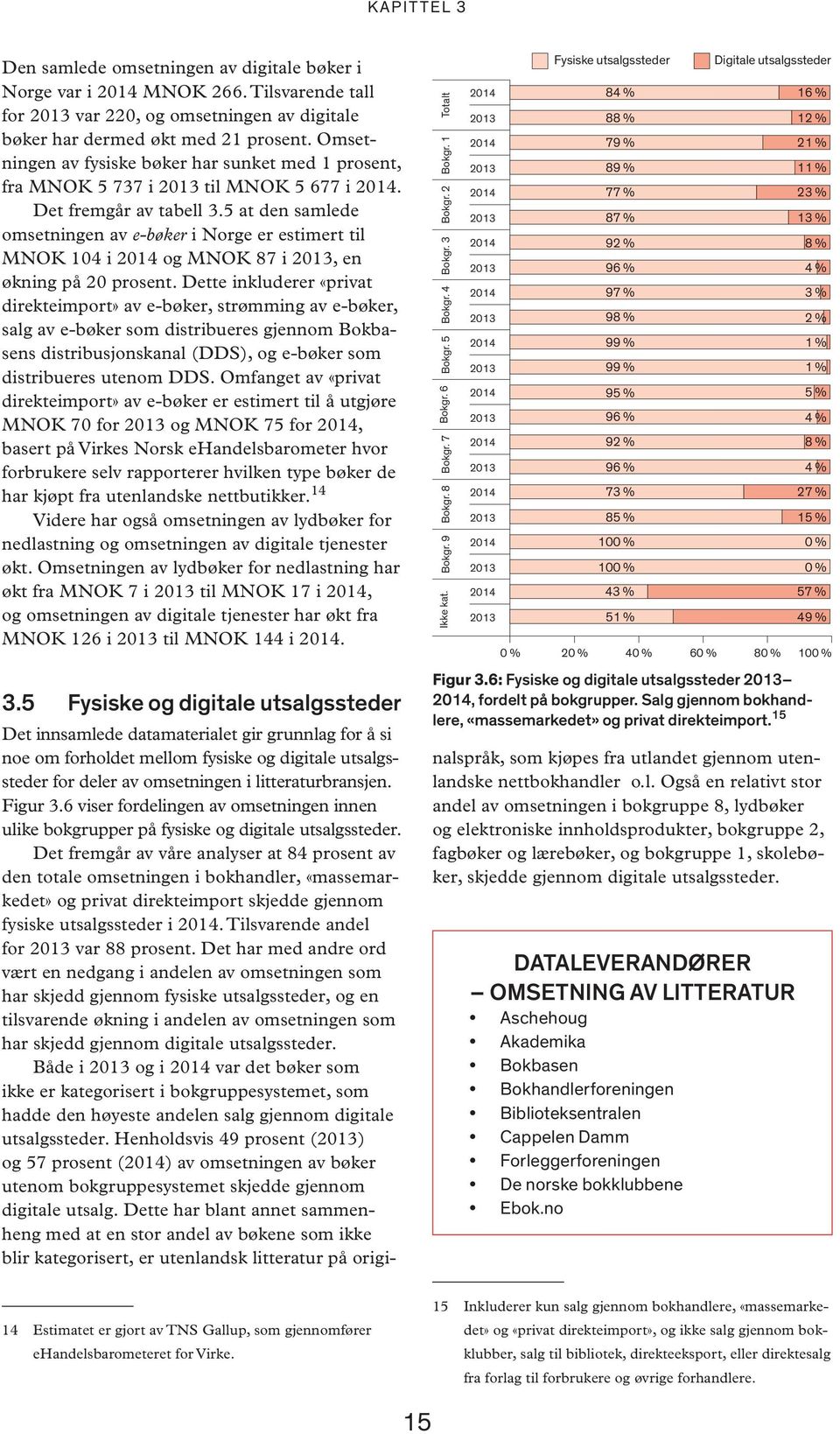 5 at den samlede omsetningen av e-bøker i Norge er estimert til MNOK 104 i og MNOK 87 i, en økning på 20 prosent.