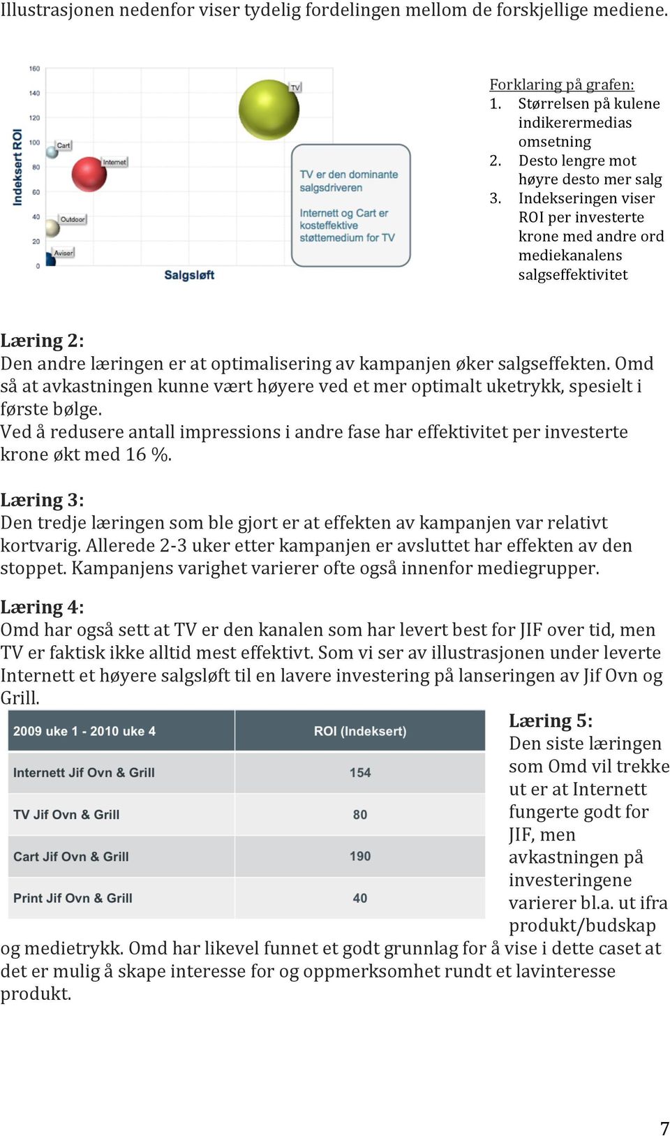 Omd så at avkastningen kunne vært høyere ved et mer optimalt uketrykk, spesielt i første bølge. Ved å redusere antall impressions i andre fase har effektivitet per investerte krone økt med 16 %.