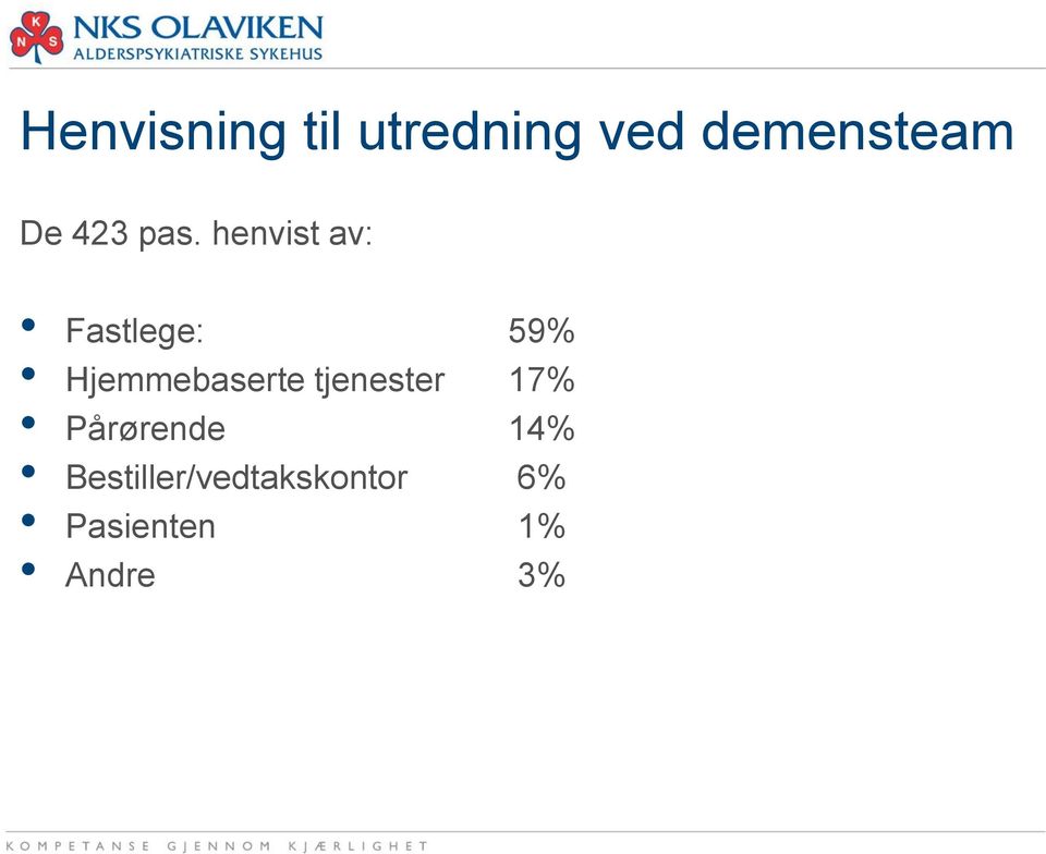 henvist av: Fastlege: 59% Hjemmebaserte