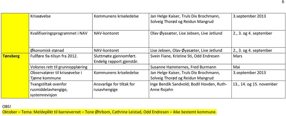 Svein Fiane, Kristine Sti, Mars Endelig rapport gjenstår.