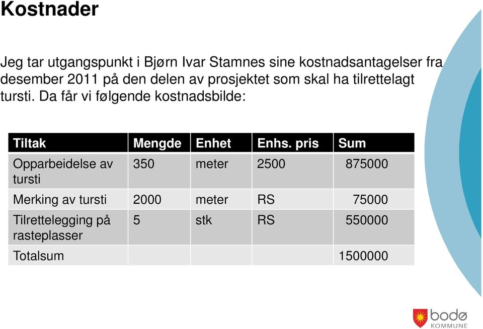 Da får vi følgende kostnadsbilde: Tiltak Mengde Enhet Enhs.