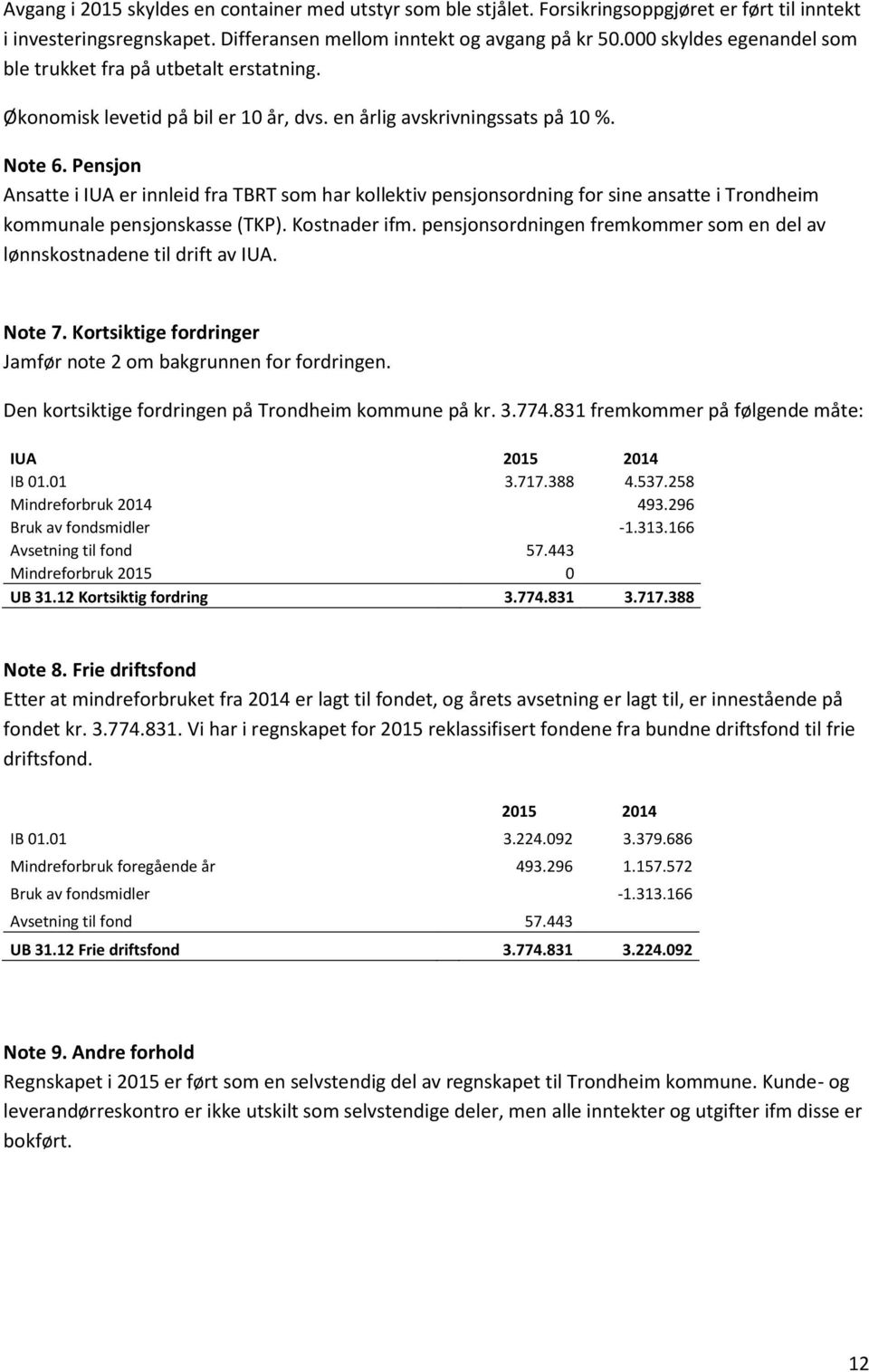 Pensjon Ansatte i IUA er innleid fra TBRT som har kollektiv pensjonsordning for sine ansatte i Trondheim kommunale pensjonskasse (TKP). Kostnader ifm.