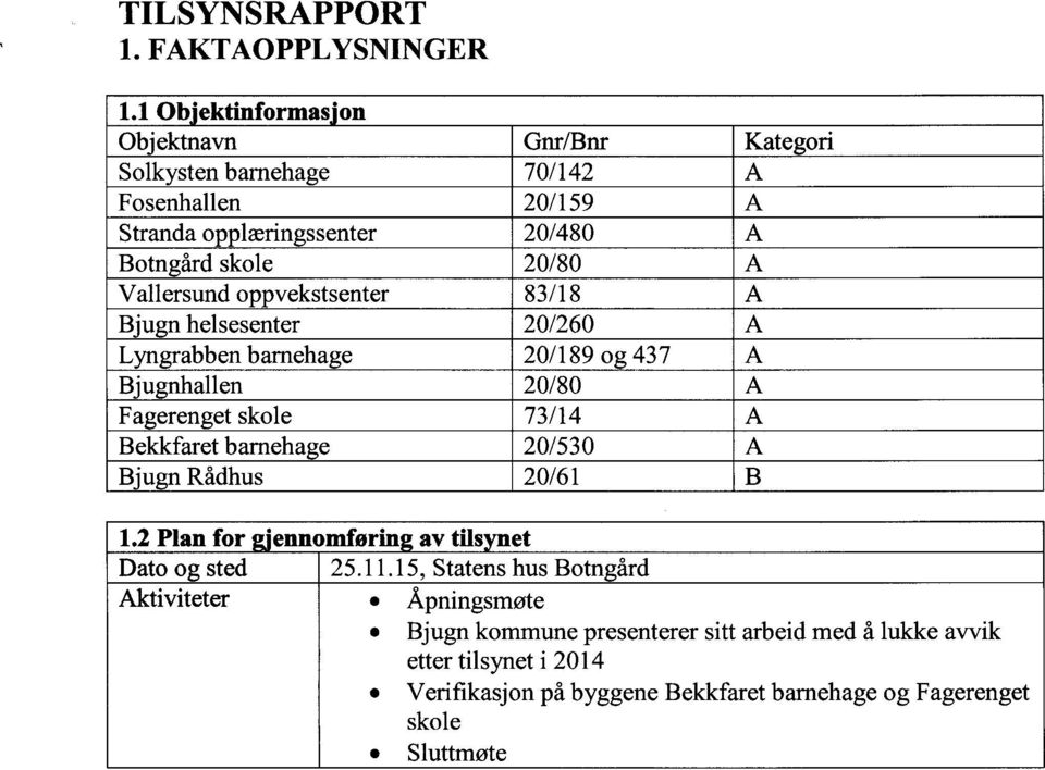 20/80 A Vallersund oppvekstsenter 83/18 A Bjugn helsesenter 20/260 A Lyngrabben 20/189 og 437 A Bjugnhallen 20/80 A skole 73/14 A 20/530 A