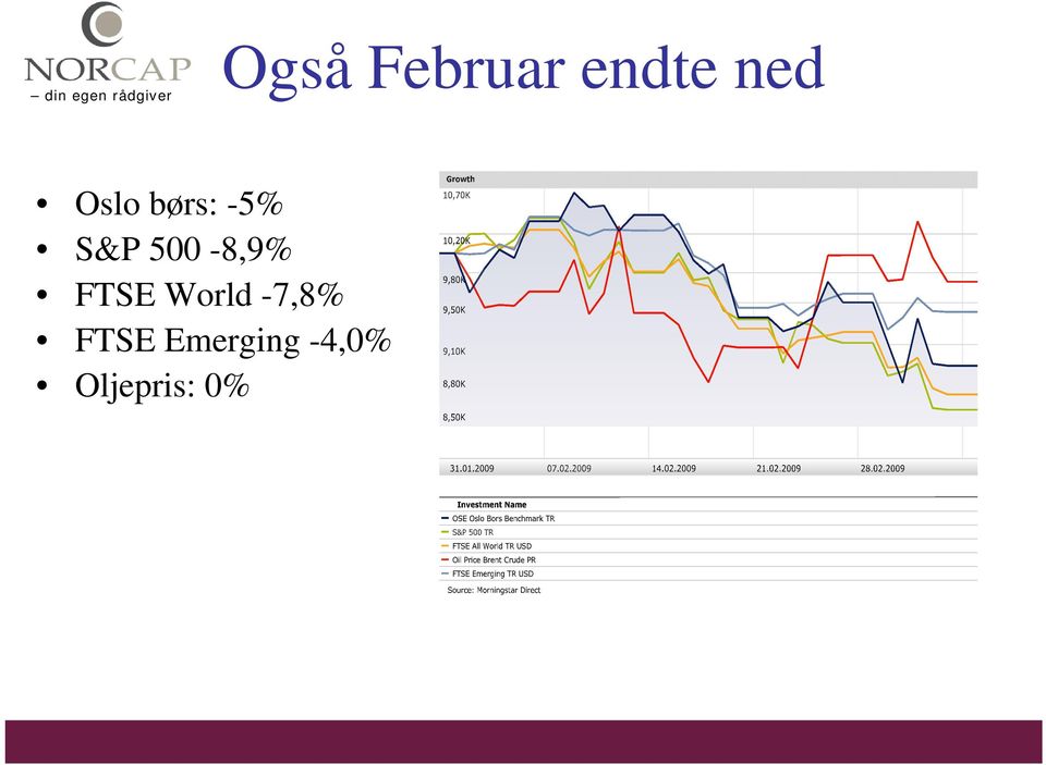 500-8,9% FTSE World