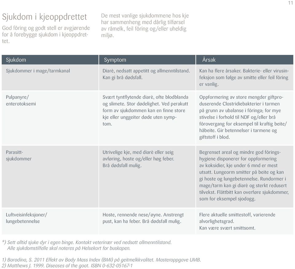 Sjukdom Symptom Årsak Sjukdommer i mage/tarmkanal Pulpanyre/ enterotoksemi Diarè, nedsatt appetitt og allmenntilstand. Kan gi brå dødsfall. Svært tyntflytende diarè, ofte blodblanda og slimete.