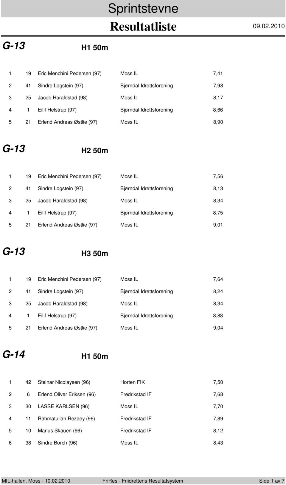 .0.00 9 Eric Menchini Pedersen (97) Moss IL 7, Sindre Logstein (97) Bjørndal Idrettsforening 7,98 Jacob Haraldstad (98) Moss IL 8,7 Eilif Helstrup (97) Bjørndal Idrettsforening 8, Erlend Andreas