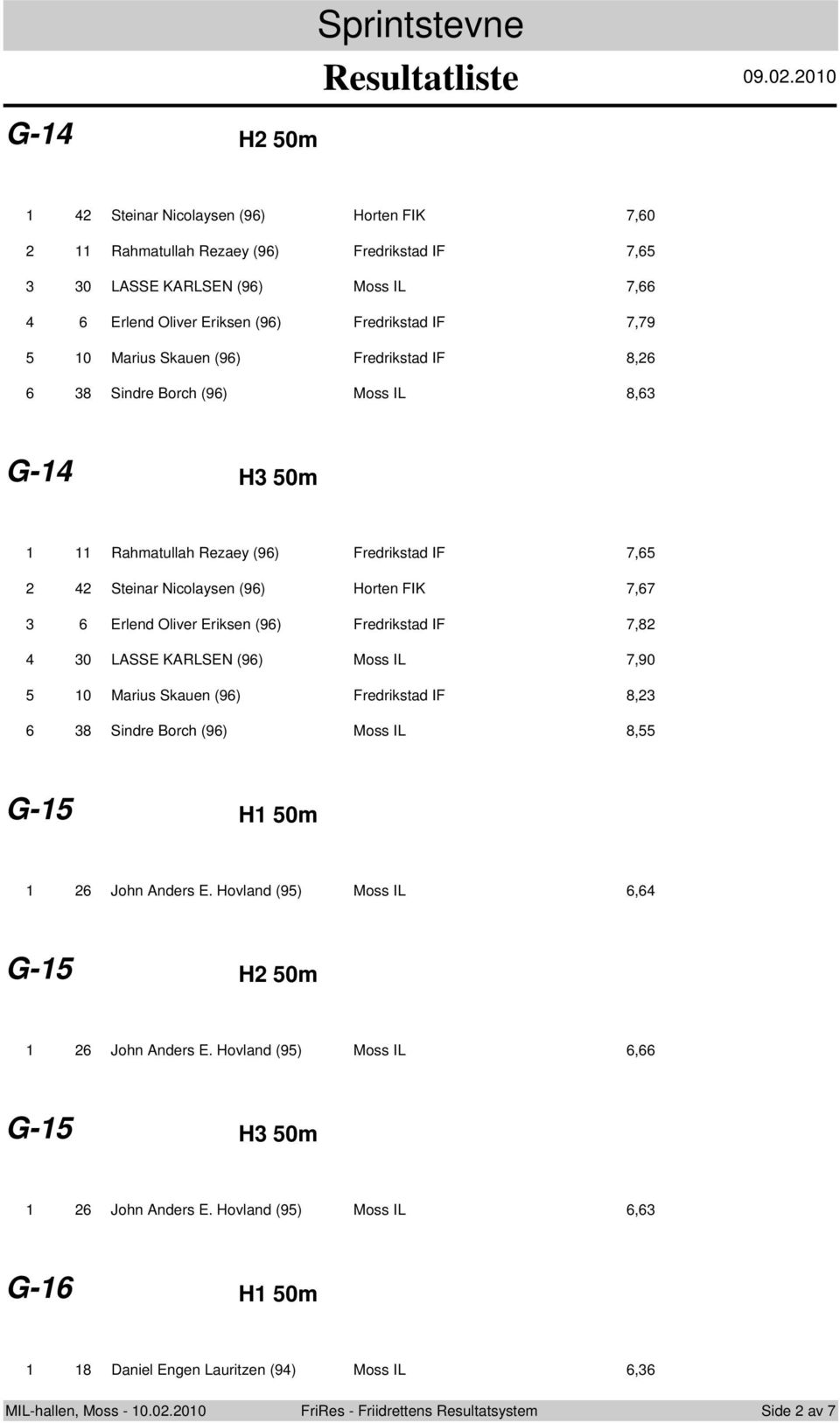 .0.00 Steinar Nicolaysen (9) Horten FIK 7,0 Rahmatullah Rezaey (9) Fredrikstad IF 7, 0 LASSE KARLSEN (9) Moss IL 7, Erlend Oliver Eriksen (9) Fredrikstad IF 7,79 0 Marius Skauen (9)