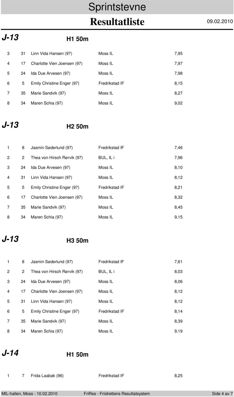 .0.00 7 8 Linn Vida Hansen (97) Moss IL 7,9 7 Charlotte Vien Joensen (97) Moss IL 7,97 Ida Due Arvesen (97) Moss IL 7,98 Emily Christine Enger (97) Fredrikstad IF 8, Marie Sandvik (97) Moss IL 8,7