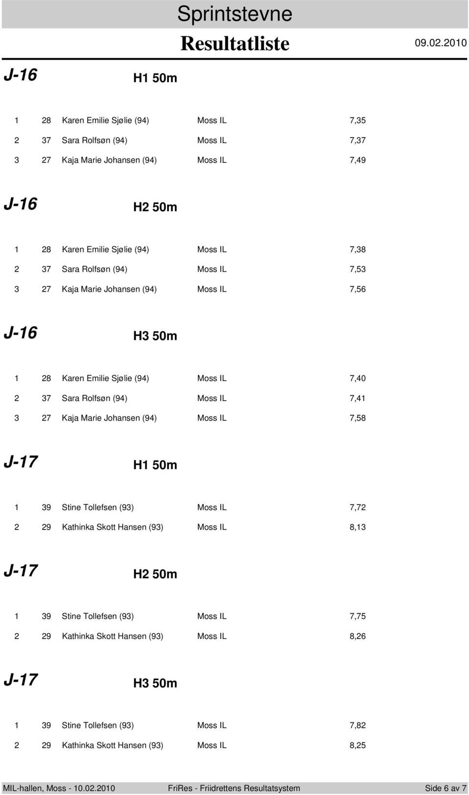 .0.00 8 Karen Emilie Sjølie (9) Moss IL 7, 7 Sara Rolfsøn (9) Moss IL 7,7 7 Kaja Marie Johansen (9) Moss IL 7,9  8 Karen Emilie Sjølie (9) Moss IL 7,8 7 Sara Rolfsøn (9)