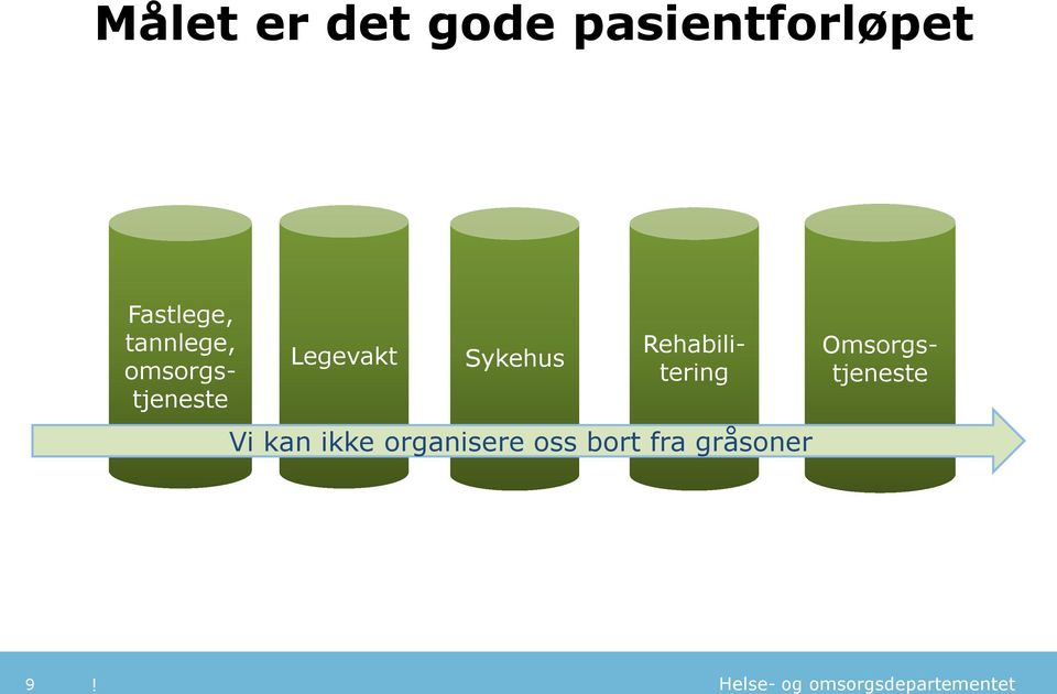 Legevakt Sykehus Vi kan ikke organisere