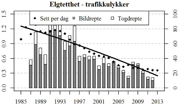 14 trafikkdrept elg i