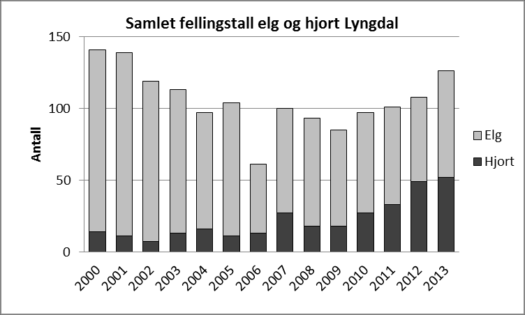 Sett med «jegerøyne» viser det samlede