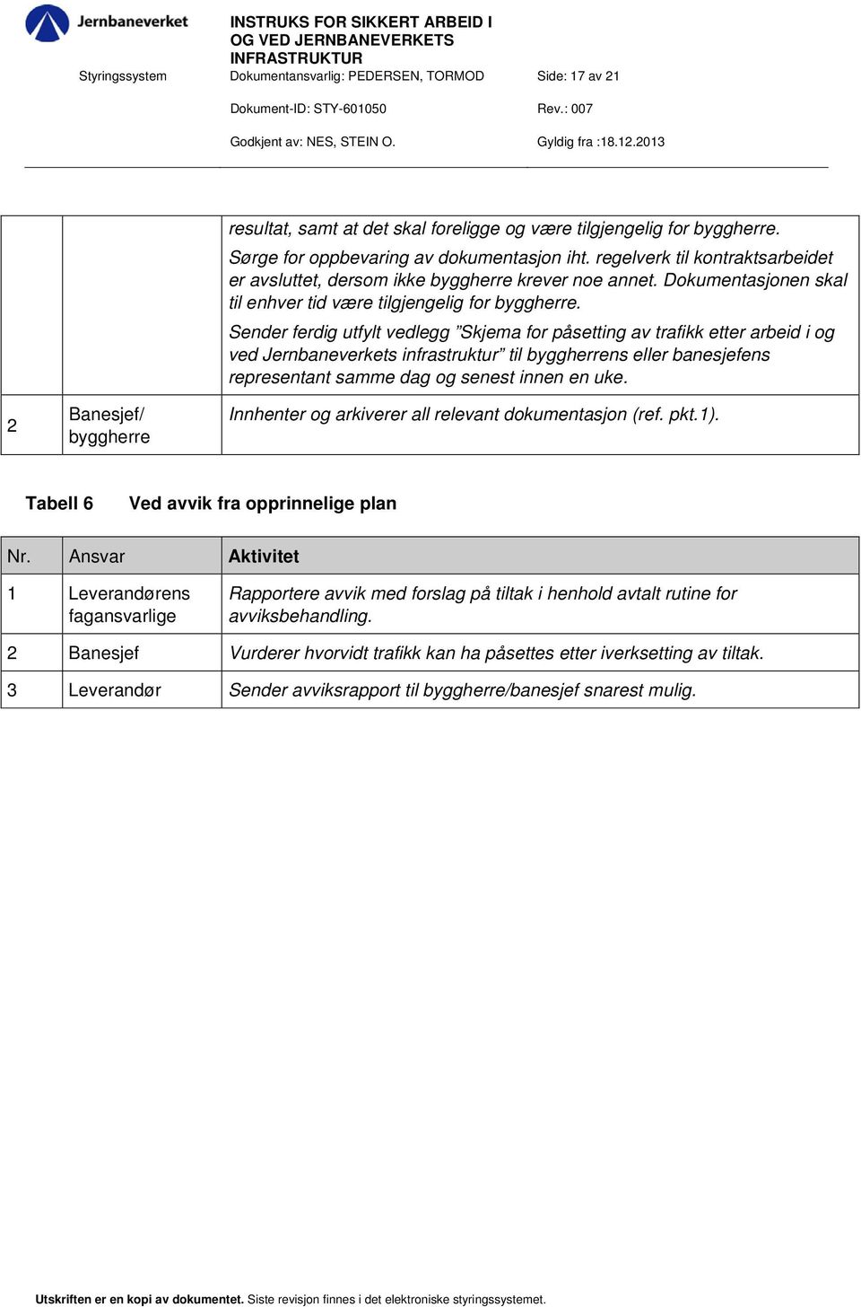 Sender ferdig utfylt vedlegg Skjema for påsetting av trafikk etter arbeid i og ved Jernbaneverkets infrastruktur til byggherrens eller banesjefens representant samme dag og senest innen en uke.