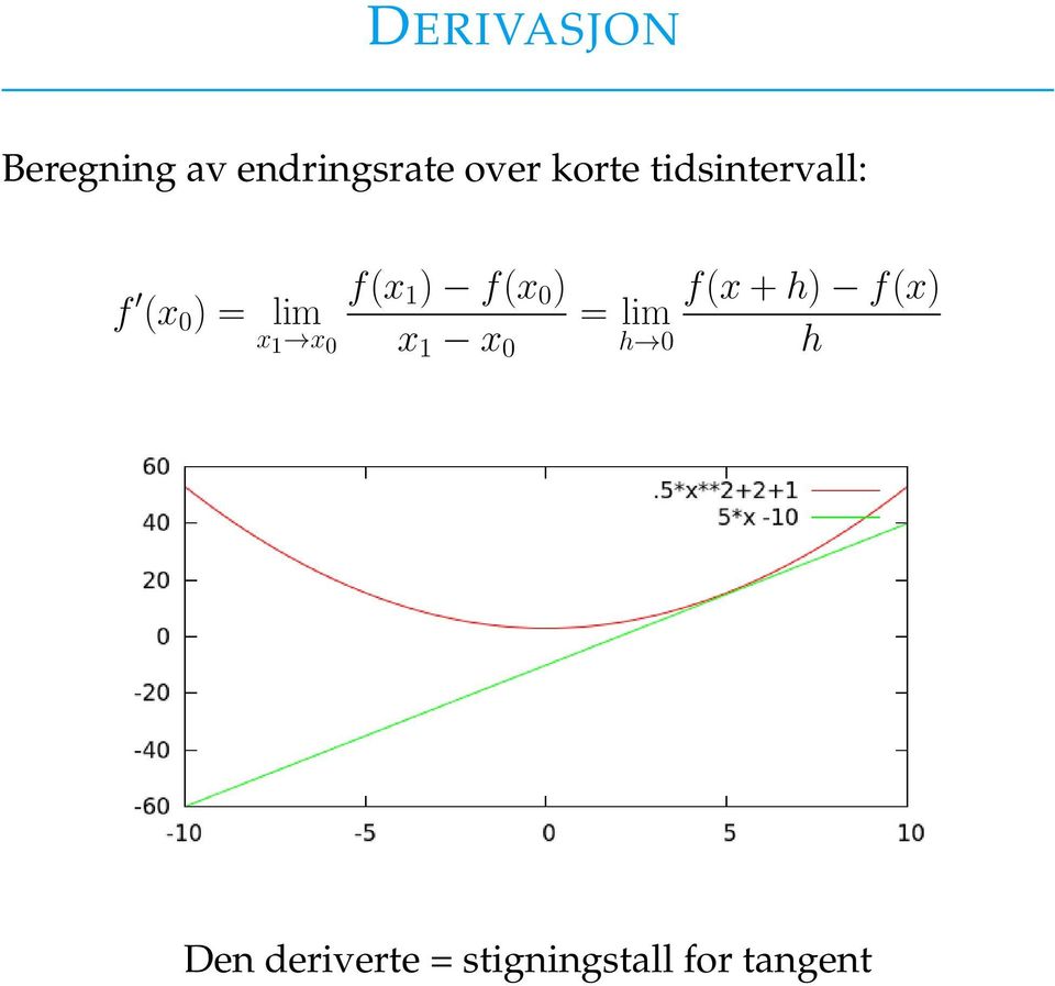 f(x 1 ) f(x 0 ) x 1 x 0 = lim h 0 f(x + h)