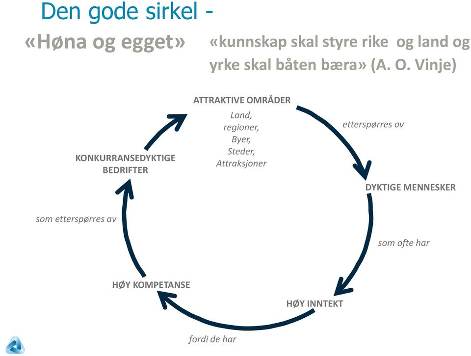 Vinje) KONKURRANSEDYKTIGE BEDRIFTER ATTRAKTIVE OMRÅDER Land, regioner,