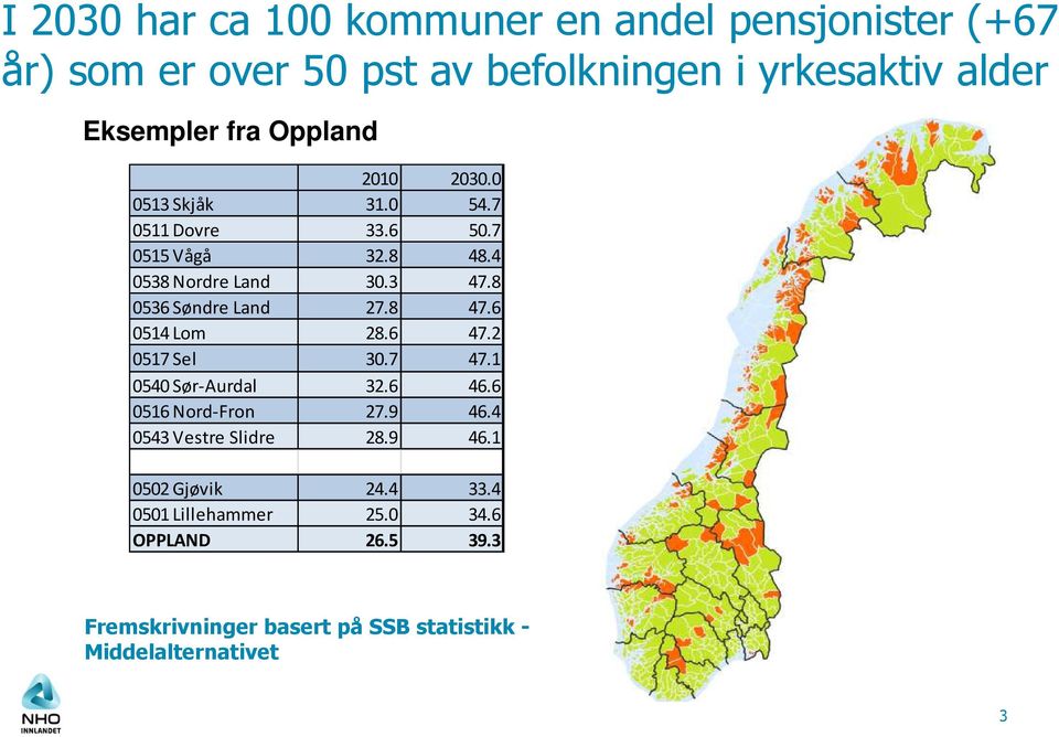 8 0536 Søndre Land 27.8 47.6 0514 Lom 28.6 47.2 0517 Sel 30.7 47.1 0540 Sør-Aurdal 32.6 46.6 0516 Nord-Fron 27.9 46.