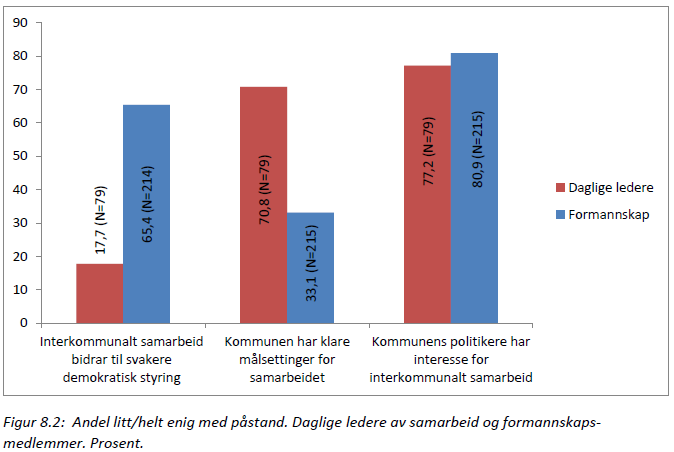 Synspunkter på