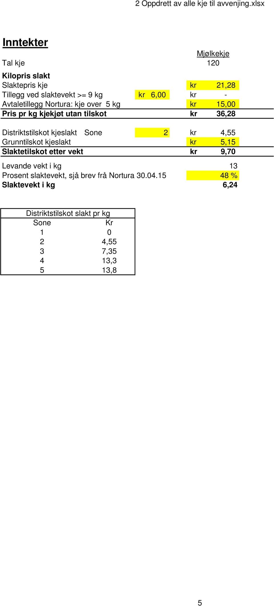 4,55 Grunntilskot kjeslakt kr 5,15 Slaktetilskot etter vekt kr 9,70 Levande vekt i kg 13 Prosent slaktevekt, sjå