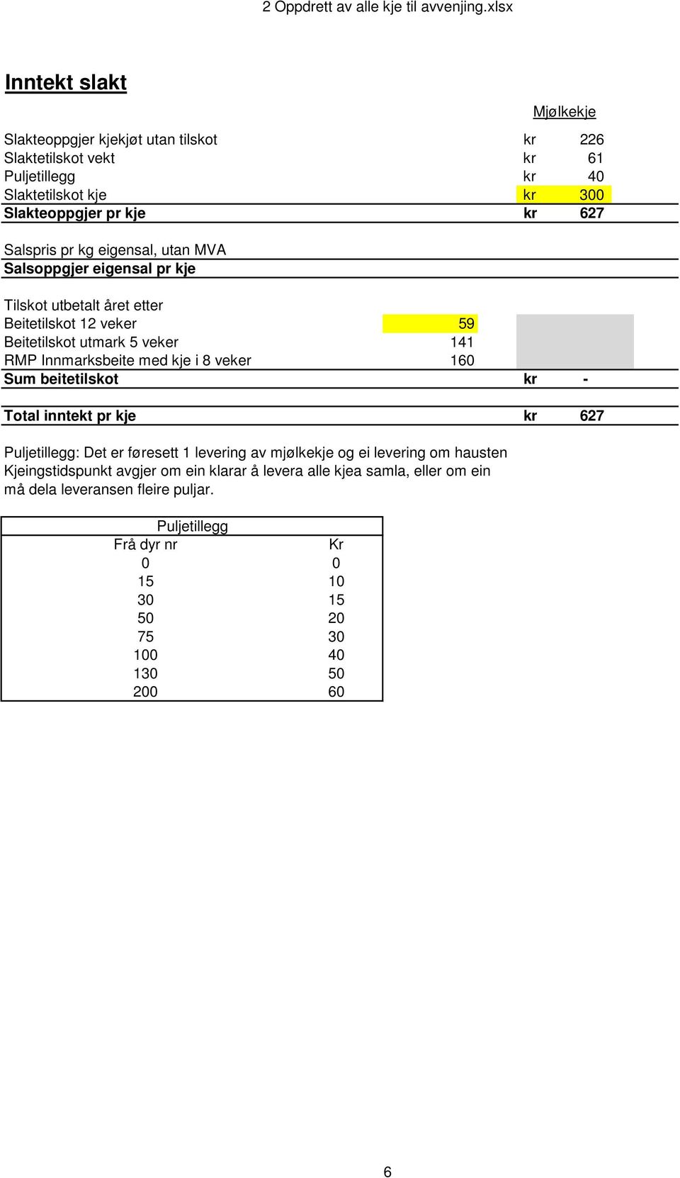 veker 160 Sum beitetilskot kr - Total inntekt pr kje kr 627 Puljetillegg: Det er føresett 1 levering av mjølkekje og ei levering om hausten Kjeingstidspunkt avgjer