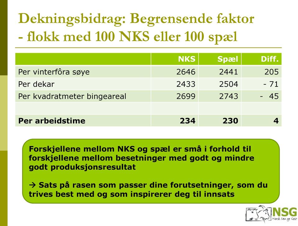 arbeidstime 234 230 4 Forskjellene mellom NKS og spæl er små i forhold til forskjellene mellom besetninger