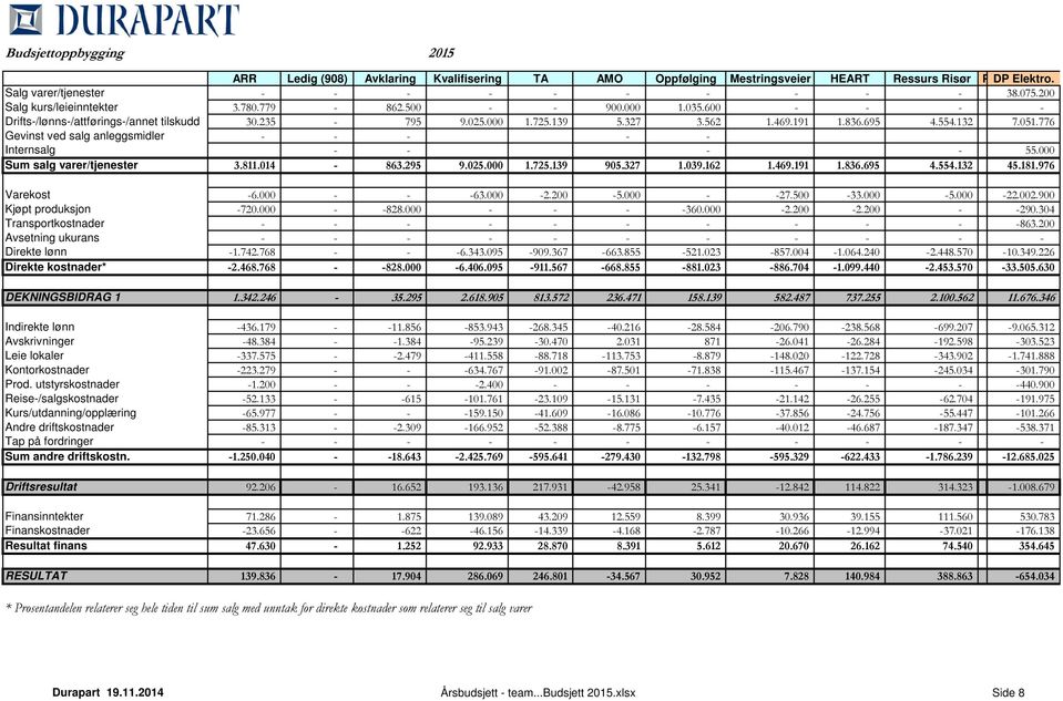 000 Sum salg varer/tjenester 3.811.014 863.295 9.025.000 1.725.139 905.327 1.039.162 1.469.191 1.836.695 4.554.132 45.181.976 Varekost 6.000 63.000 2.200 5.000 27.500 33.000 5.000 22.002.