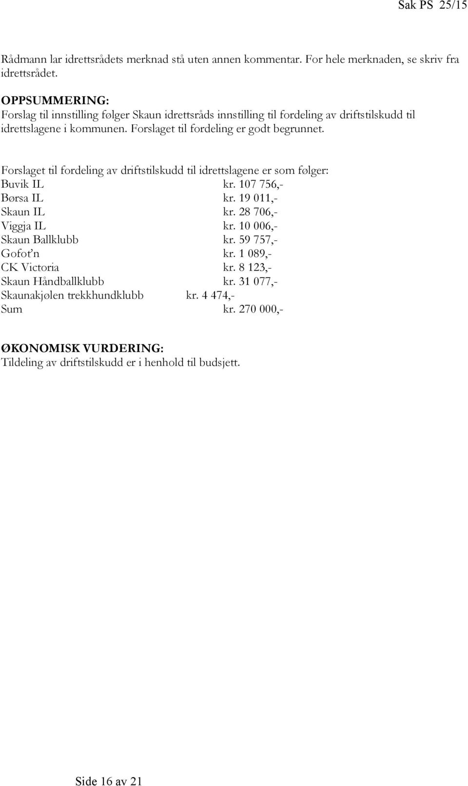 Forslaget til fordeling av driftstilskudd til idrettslagene er som følger: Buvik IL kr. 107 756,- Børsa IL kr. 19 011,- Skaun IL kr. 28 706,- Viggja IL kr.