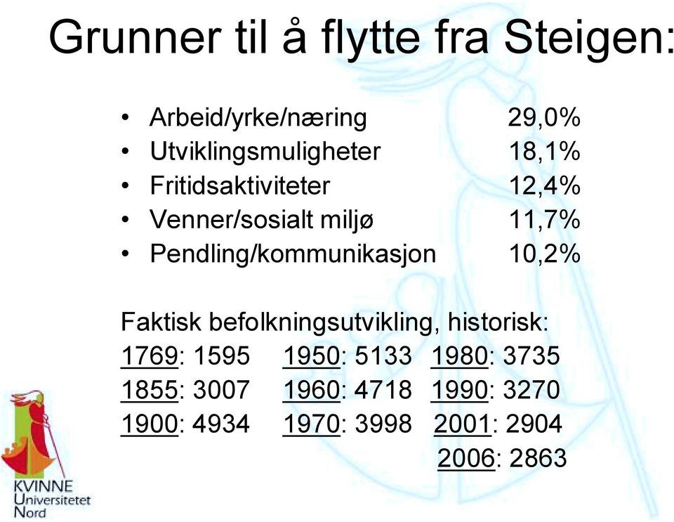 Pendling/kommunikasjon 10,2% Faktisk befolkningsutvikling, historisk: 1769: