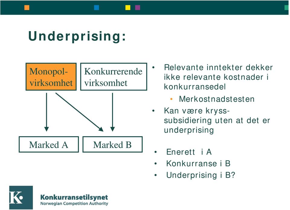 konkurransedel Merkostnadstesten Kan være krysssubsidiering uten