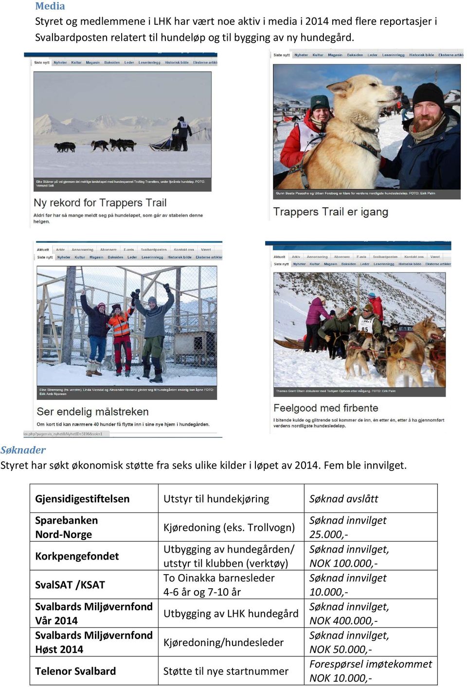 Gjensidigestiftelsen Utstyr til hundekjøring Søknad avslått Sparebanken Nord-Norge Korkpengefondet SvalSAT /KSAT Svalbards Miljøvernfond Vår 2014 Svalbards Miljøvernfond Høst 2014 Telenor Svalbard