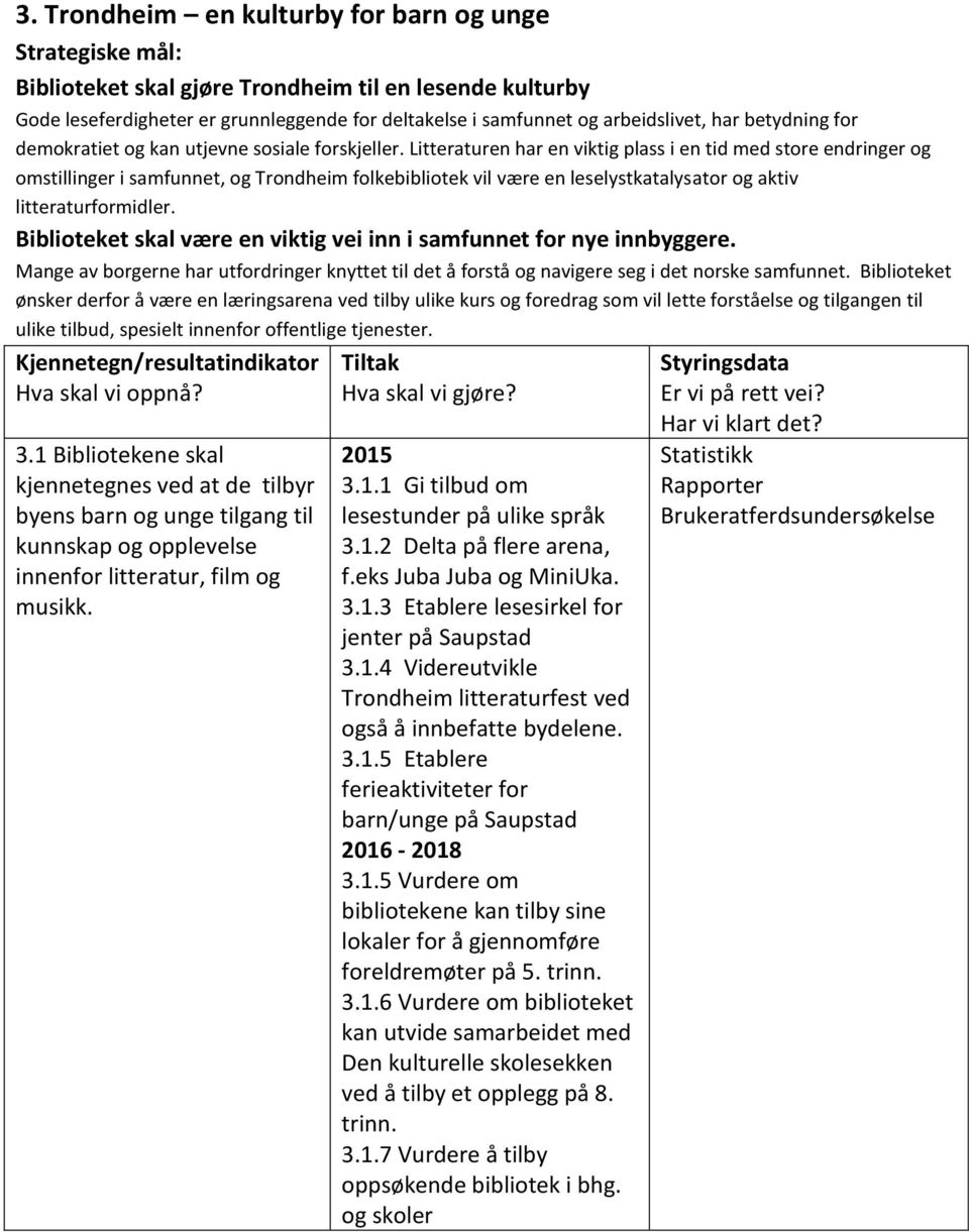 Litteraturen har en viktig plass i en tid med store endringer og omstillinger i samfunnet, og Trondheim folkebibliotek vil være en leselystkatalysator og aktiv litteraturformidler.