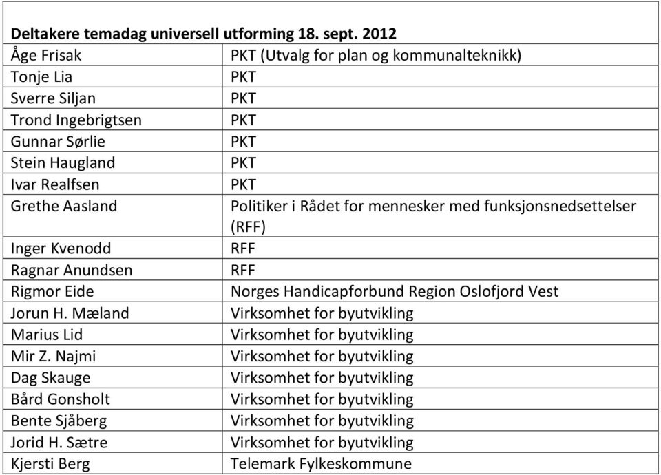 Stein Haugland PKT Ivar Realfsen PKT Grethe Aasland Politiker i Rådet for mennesker med funksjonsnedsettelser (RFF) Inger Kvenodd