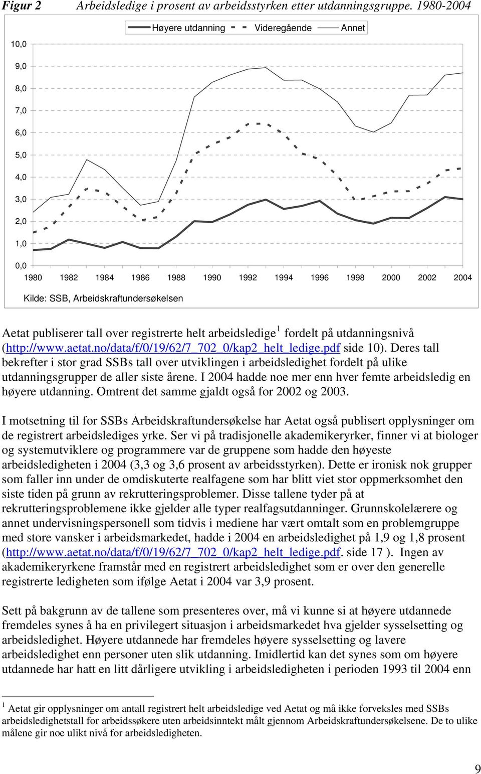 publiserer tall over registrerte helt arbeidsledige 1 fordelt på utdanningsnivå (http://www.aetat.no/data/f/0/19/62/7_702_0/kap2_helt_ledige.pdf side 10).