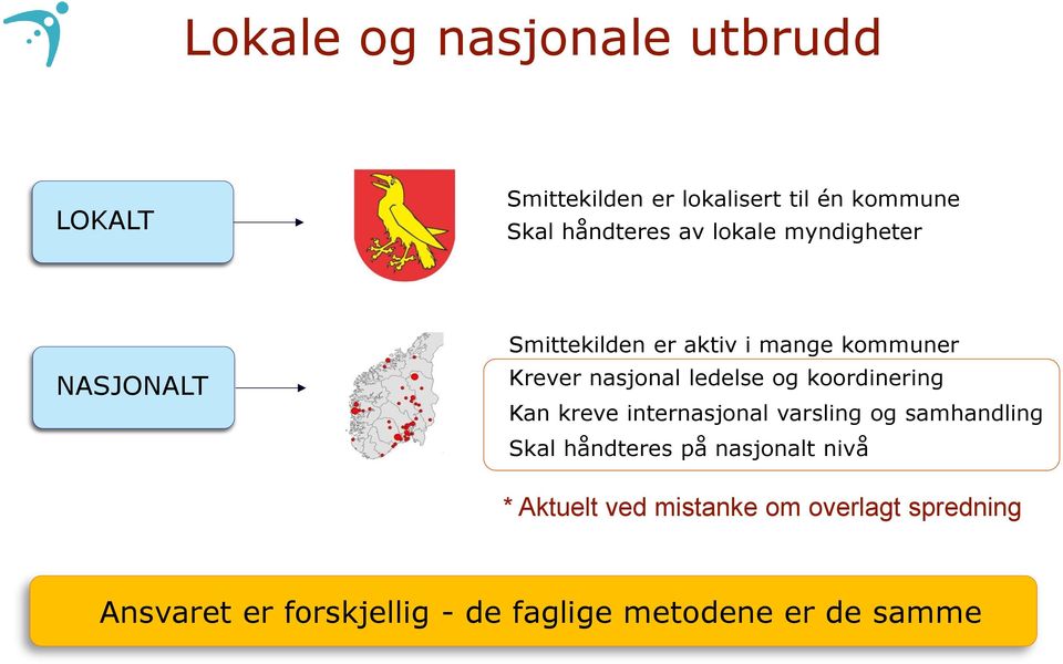 koordinering Kan kreve internasjonal varsling og samhandling Skal håndteres på nasjonalt nivå *