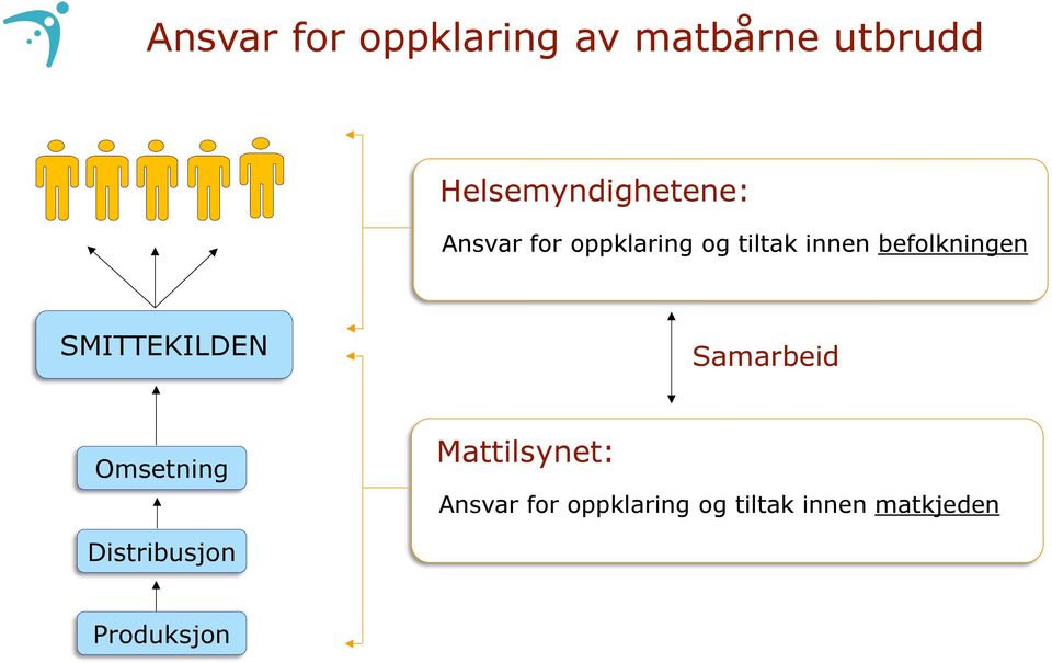 befolkningen SMITTEKILDEN Samarbeid Omsetning