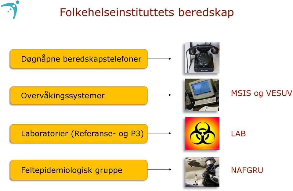 Overvåkingssystemer MSIS og VESUV