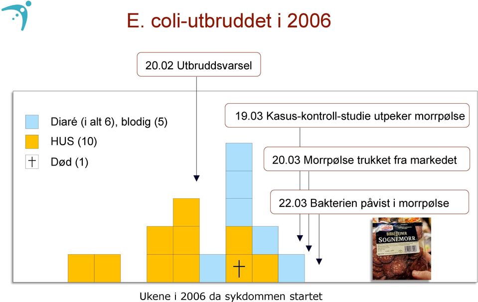 (1) 19.03 Kasus-kontroll-studie utpeker morrpølse 20.