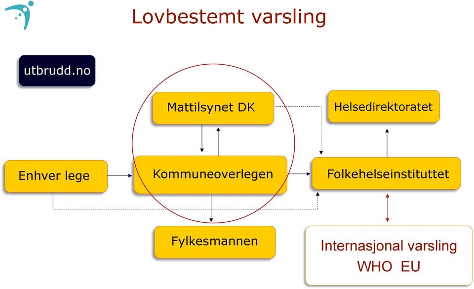 Enhver lege Kommuneoverlegen