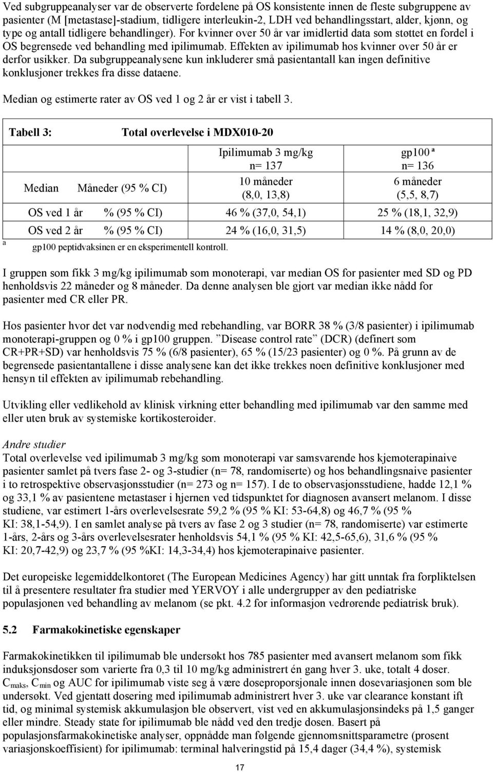 Effekten av ipilimumab hos kvinner over 50 år er derfor usikker. Da subgruppeanalysene kun inkluderer små pasientantall kan ingen definitive konklusjoner trekkes fra disse dataene.