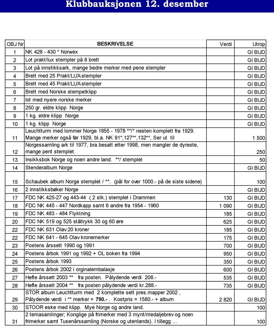 Prakt/LUX-stempler GI BUD 5 Brett med 45 Prakt/LUX-stempler GI BUD 6 Brett med Norske stempelklipp GI BUD 7 lot med nyere norske merker GI BUD 8 250 gr. eldre klipp Norge GI BUD 9 1 kg.