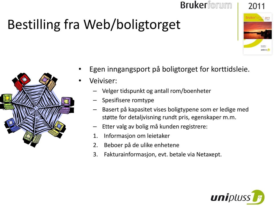 boligtypene som er ledige med støtte for detaljvisning rundt pris, egenskaper m.m. Etter valg av bolig må kunden registrere: 1.