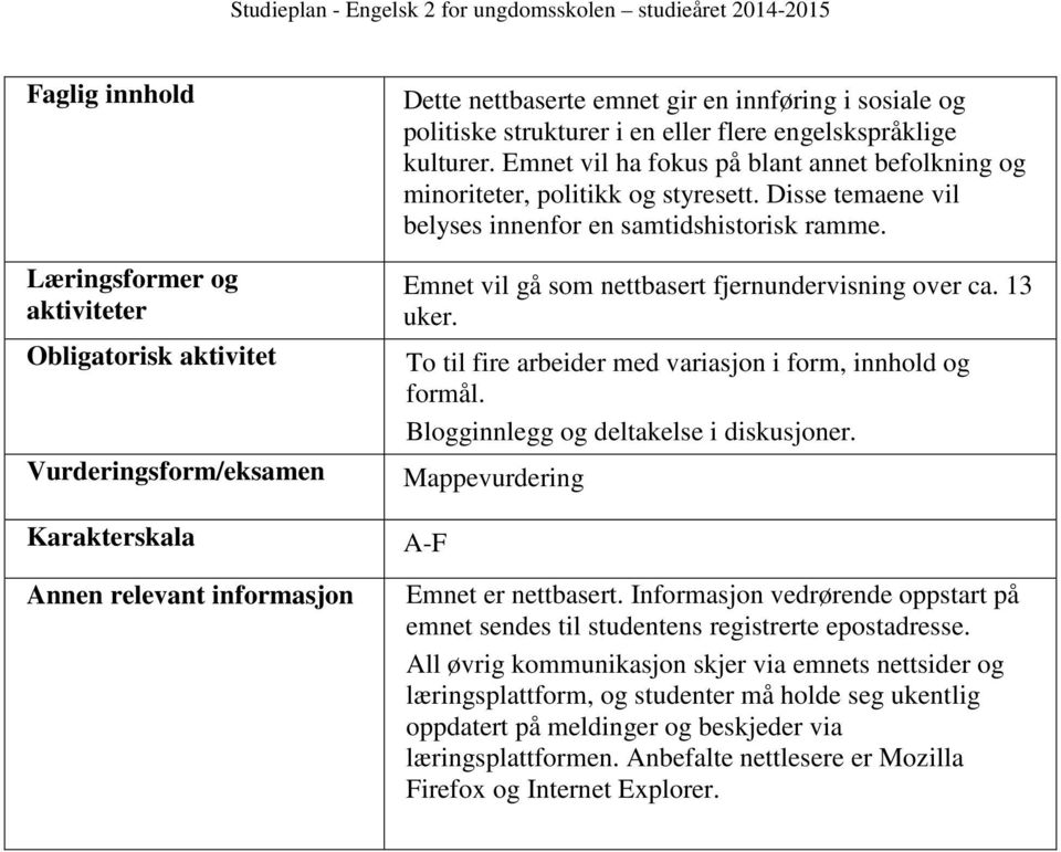 Emnet vil gå som nettbasert fjernundervisning over ca. 13 uker. To til fire arbeider med variasjon i form, innhold og formål. Blogginnlegg og deltakelse i diskusjoner.