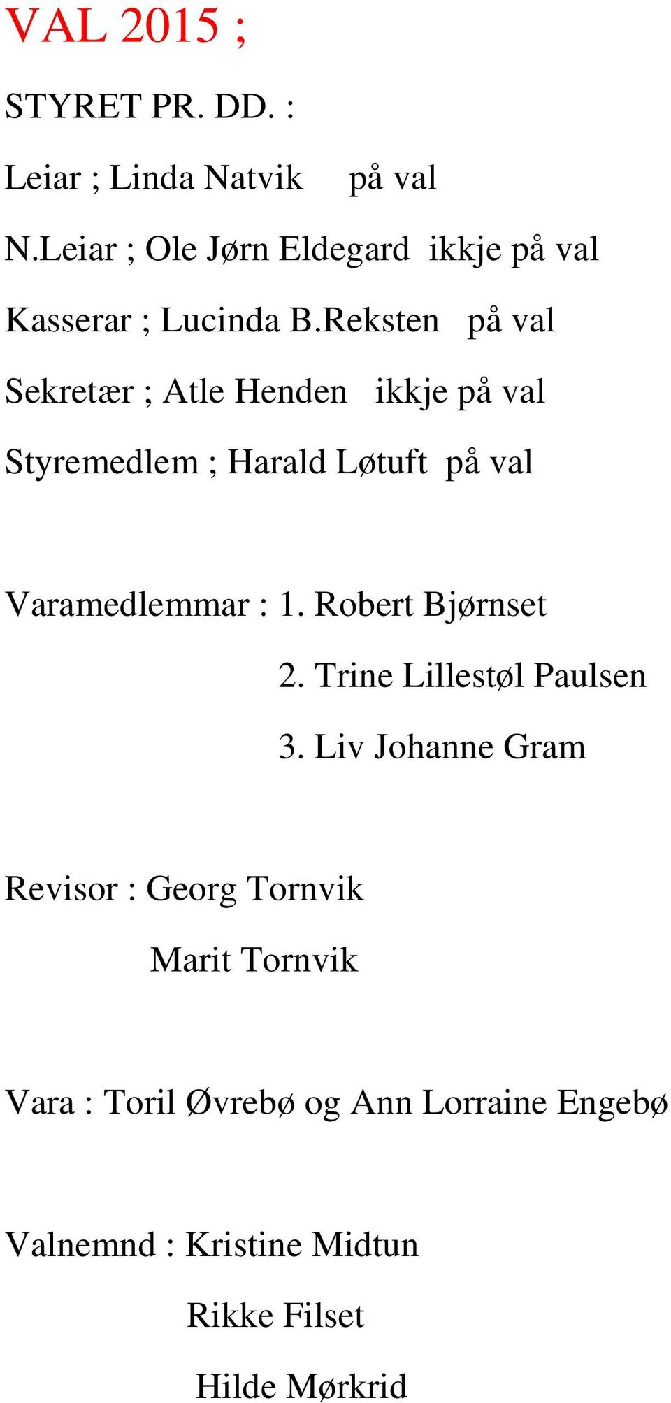 Reksten på val Sekretær ; Atle Henden ikkje på val Styremedlem ; Harald Løtuft på val Varamedlemmar : 1.