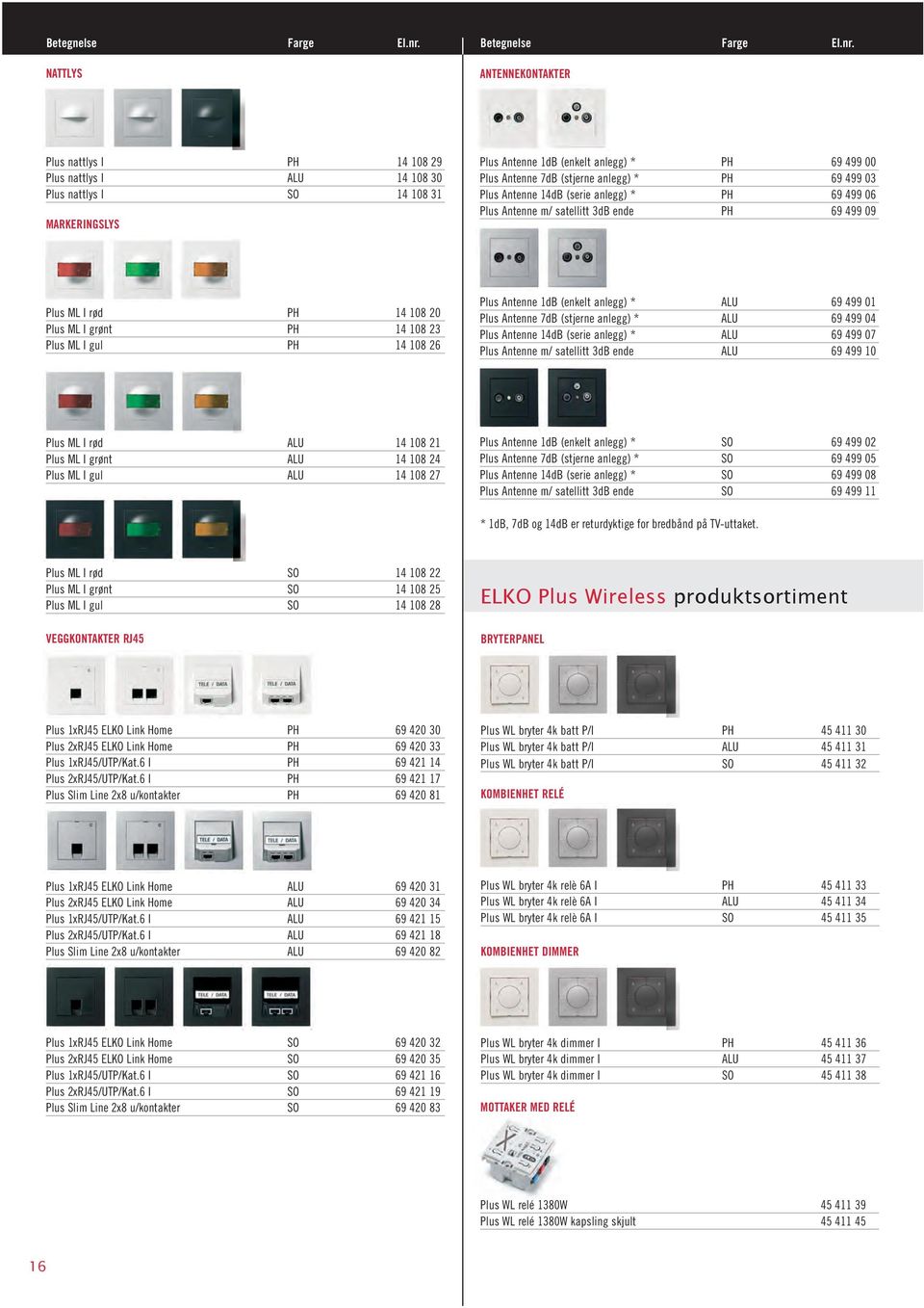 anlegg) * PH 69 499 03 Plus Antenne 14dB (serie anlegg) * PH 69 499 06 Plus Antenne m/ satellitt 3dB ende PH 69 499 09 Plus ML I rød PH 14 108 20 Plus ML I grønt PH 14 108 23 Plus ML I gul PH 14 108