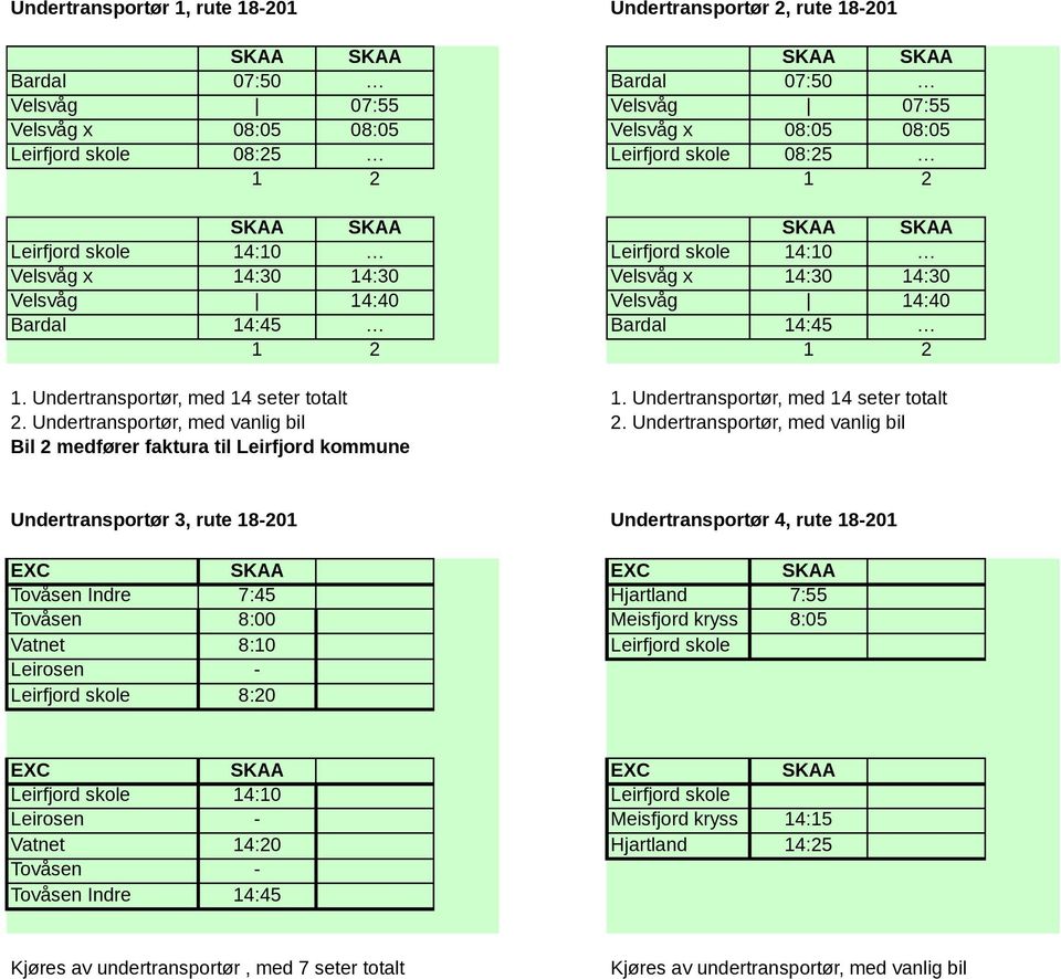 2 1 2 1. Undertransportør, med 14 seter totalt 1. Undertransportør, med 14 seter totalt 2. Undertransportør, med vanlig bil 2.