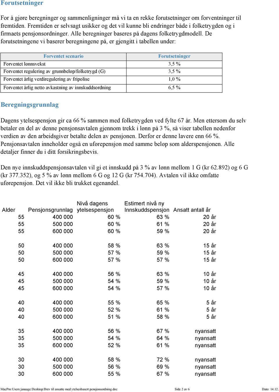 De forutsetningene vi baserer beregningene på, er gjengitt i tabellen under: Forventet scenario Forutsetninger Forventet lønnsvekst 3,5 % Forventet regulering av grunnbeløp/folketrygd (G) 3,5 %